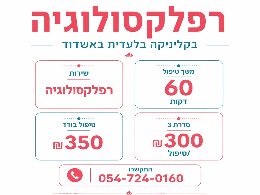 אינפוגרפיקה: רפלקסולוגיה - בקליניקה בלעדית באשדוד | Oksana Leora