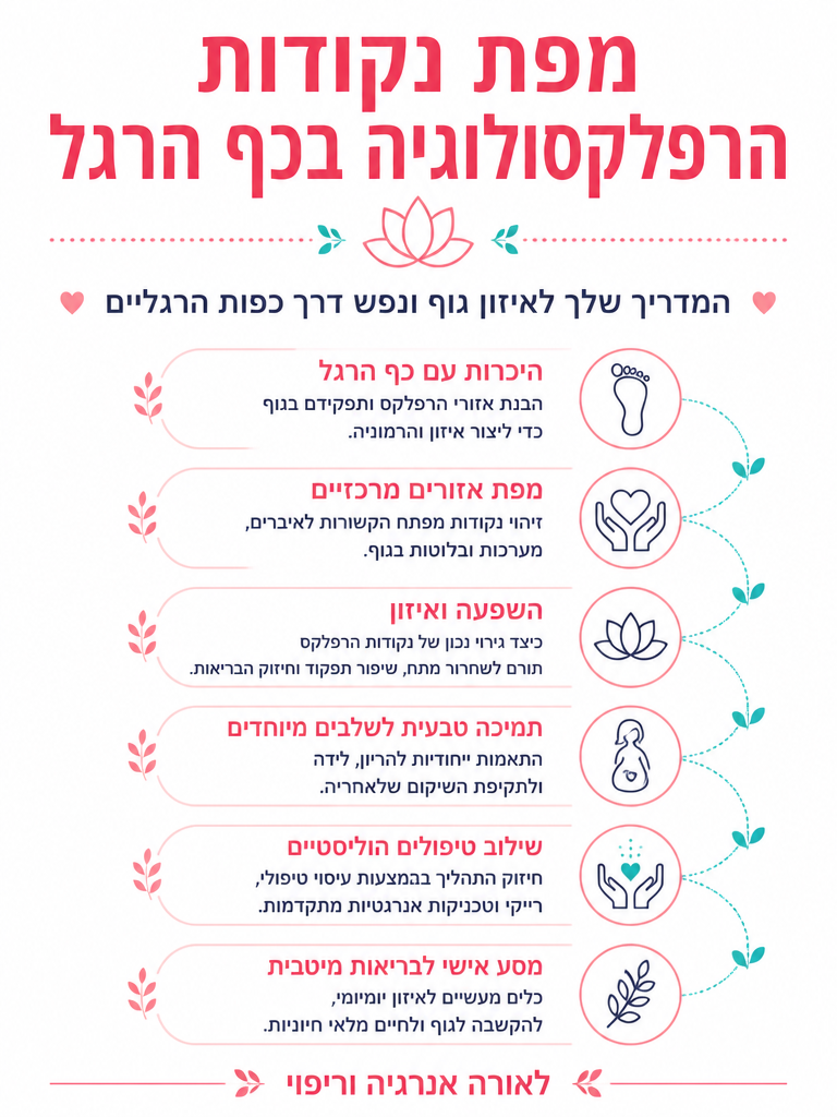 אינפוגרפיקה: מפת נקודות הרפלקסולוגיה בכף הרגל - לֶאוֹרָה אנרגיה וריפוי | Oksana Leora