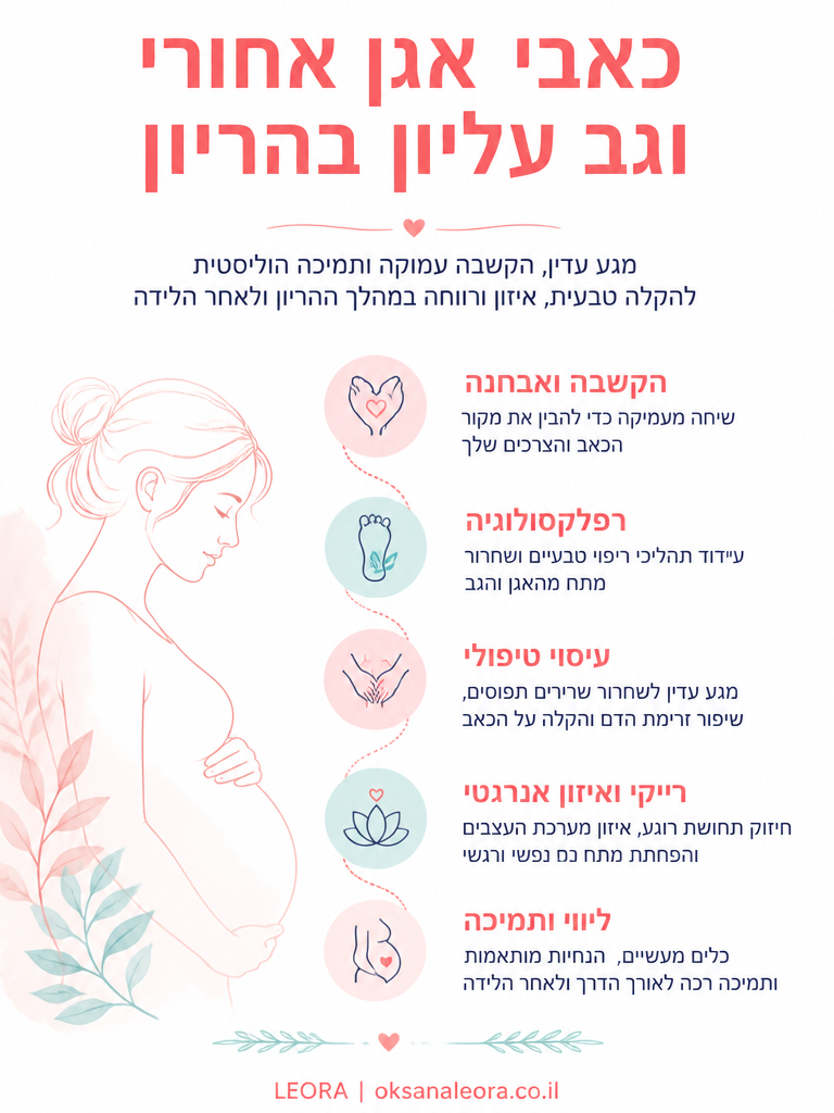 אינפוגרפיקה: כאבי אגן אחורי וגב עליון בהריון - לֶאוֹרָה אנרגיה וריפוי | Oksana Leora