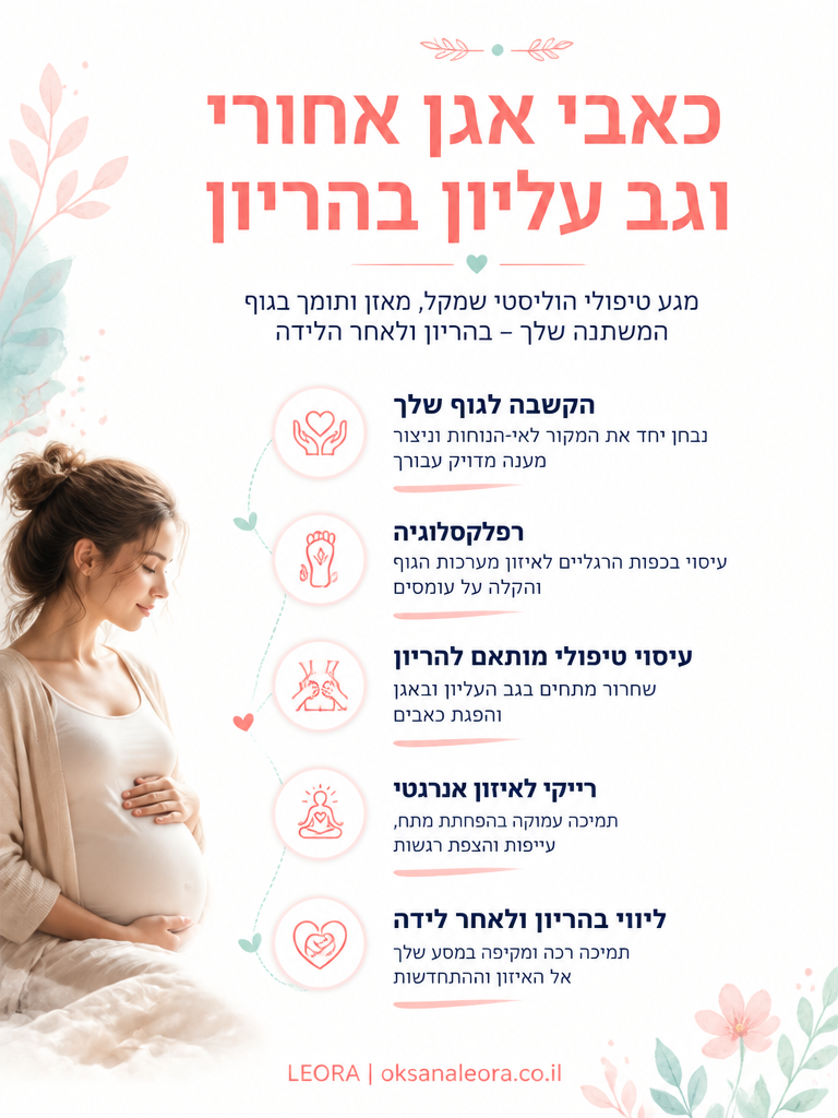 אינפוגרפיקה: כאבי אגן אחורי וגב עליון בהריון - לֶאוֹרָה אנרגיה וריפוי | Oksana Leora