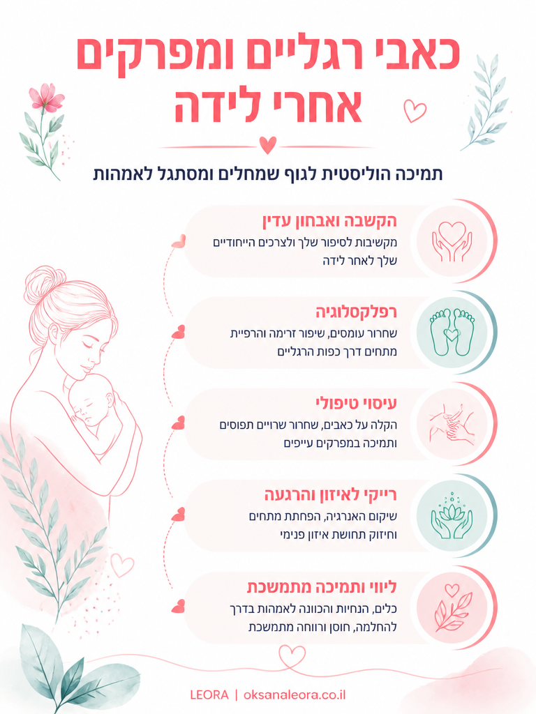 אינפוגרפיקה: כאבי רגליים ומפרקים אחרי לידה - לֶאוֹרָה אנרגיה וריפוי | Oksana Leora