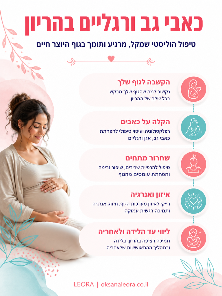 אינפוגרפיקה: כאבי גב ורגליים בהריון - לֶאוֹרָה אנרגיה וריפוי | Oksana Leora