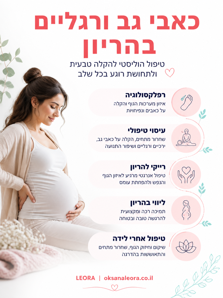 אינפוגרפיקה: כאבי גב ורגליים בהריון - לֶאוֹרָה אנרגיה וריפוי | Oksana Leora