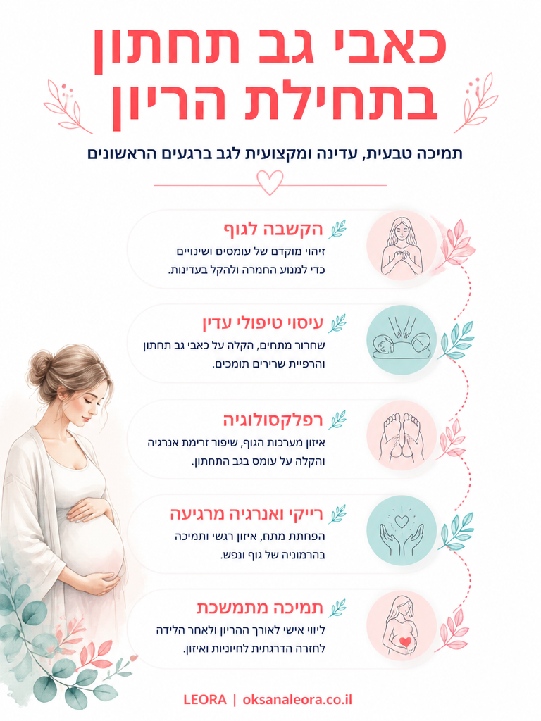 אינפוגרפיקה: כאבי גב תחתון בתחילת הריון - לֶאוֹרָה אנרגיה וריפוי | Oksana Leora
