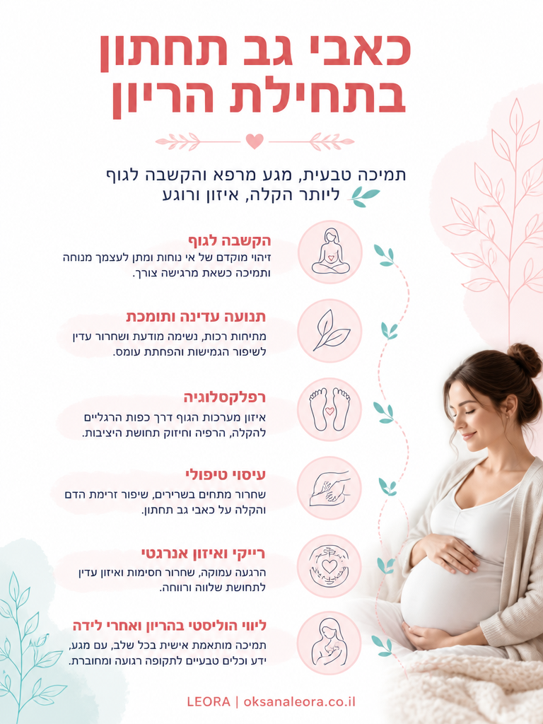 אינפוגרפיקה: כאבי גב תחתון בתחילת הריון - לֶאוֹרָה אנרגיה וריפוי | Oksana Leora