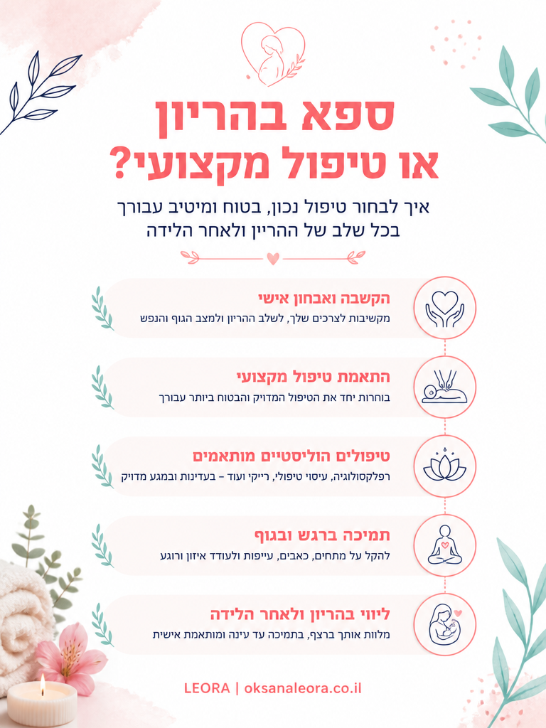 אינפוגרפיקה: ספא בהריון או טיפול מקצועי | Oksana Leora