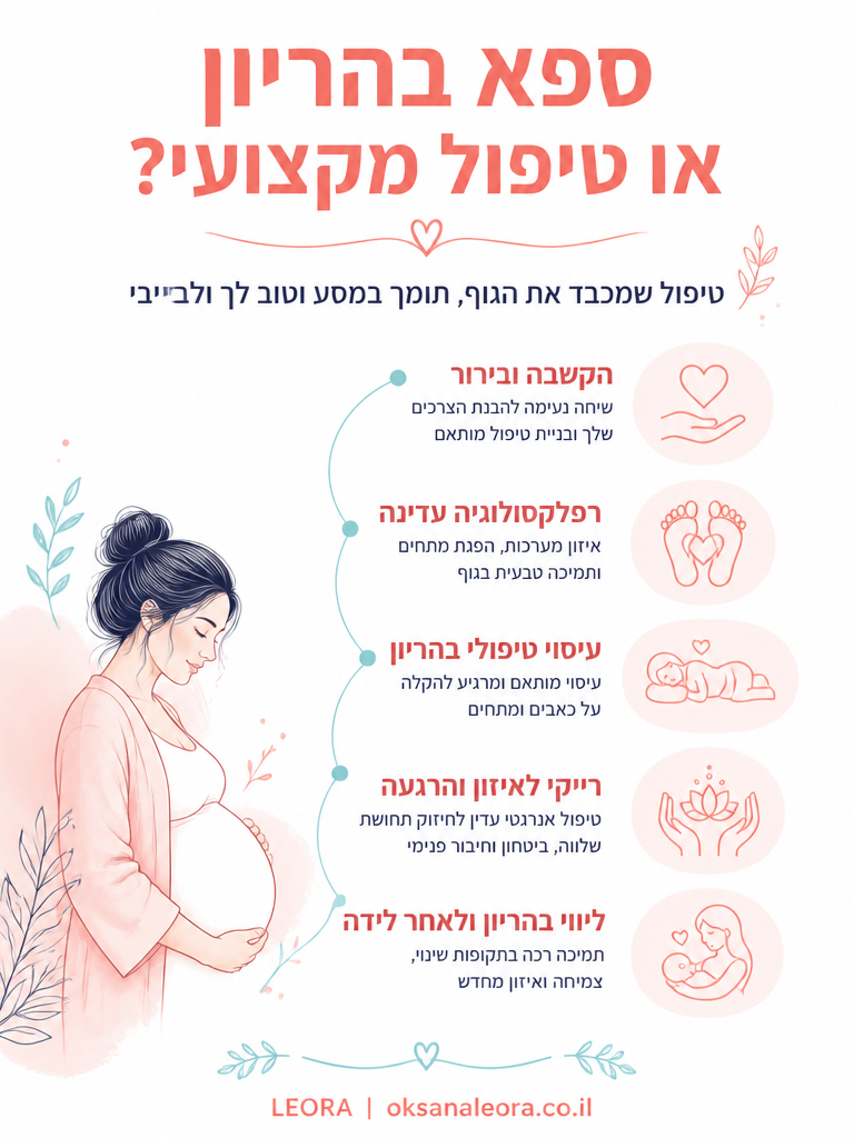 אינפוגרפיקה: ספא בהריון או טיפול מקצועי | Oksana Leora