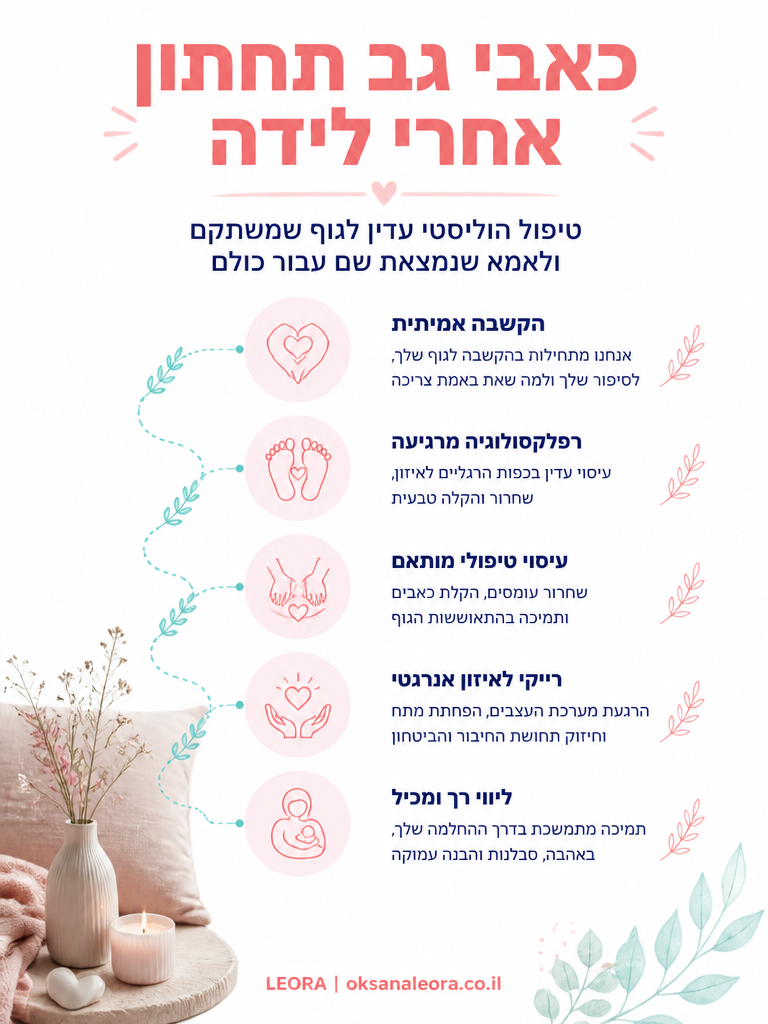 אינפוגרפיקה: כאבי גב תחתון אחרי לידה - לֶאוֹרָה אנרגיה וריפוי | Oksana Leora