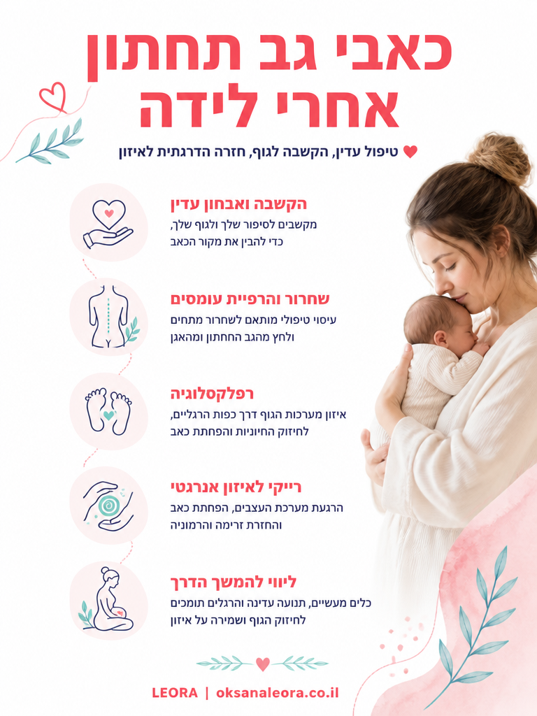אינפוגרפיקה: כאבי גב תחתון אחרי לידה - לֶאוֹרָה אנרגיה וריפוי | Oksana Leora