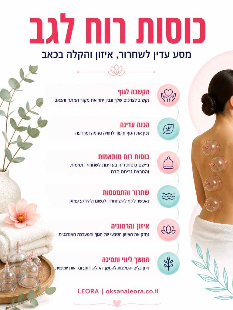 אינפוגרפיקה: כוסות רוח לגב - לֶאוֹרָה אנרגיה וריפוי | Oksana Leora