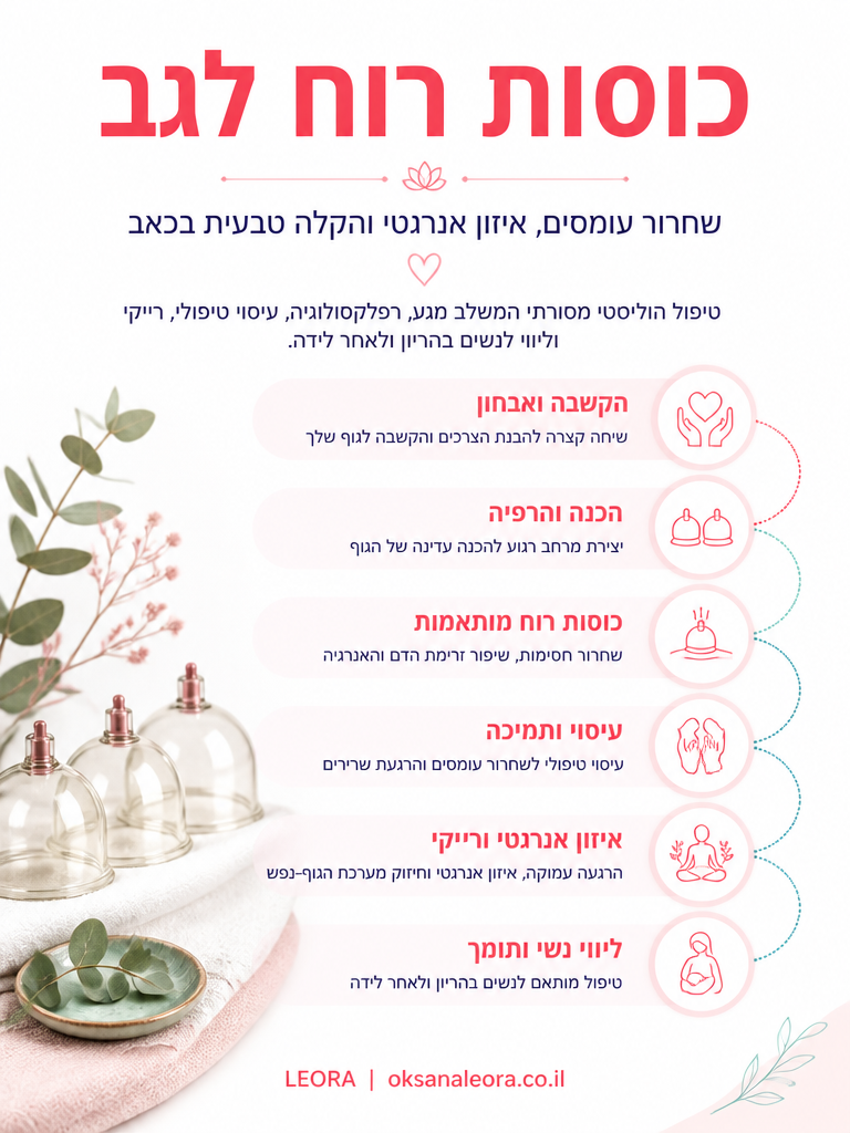 אינפוגרפיקה: כוסות רוח לגב - לֶאוֹרָה אנרגיה וריפוי | Oksana Leora