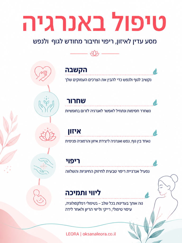 אינפוגרפיקה: טיפול באנרגיה - לֶאוֹרָה אנרגיה וריפוי | Oksana Leora