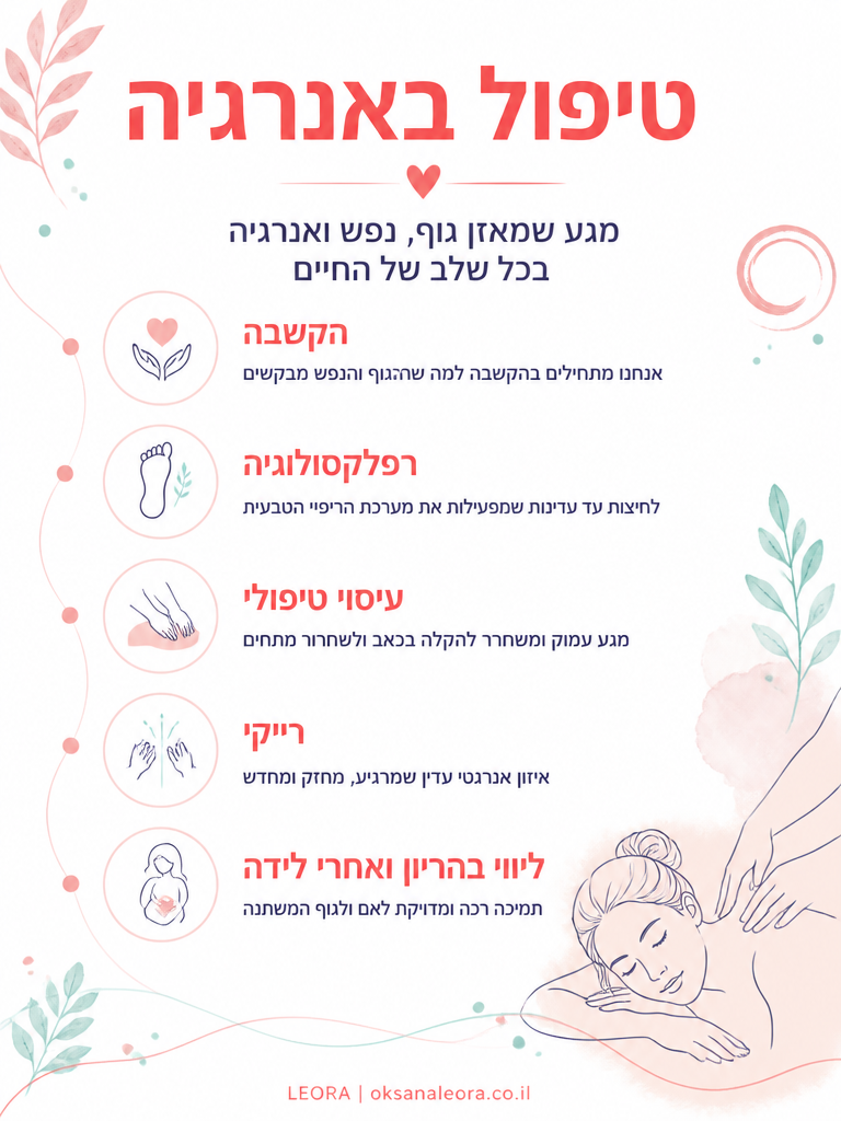 אינפוגרפיקה: טיפול באנרגיה - לֶאוֹרָה אנרגיה וריפוי | Oksana Leora