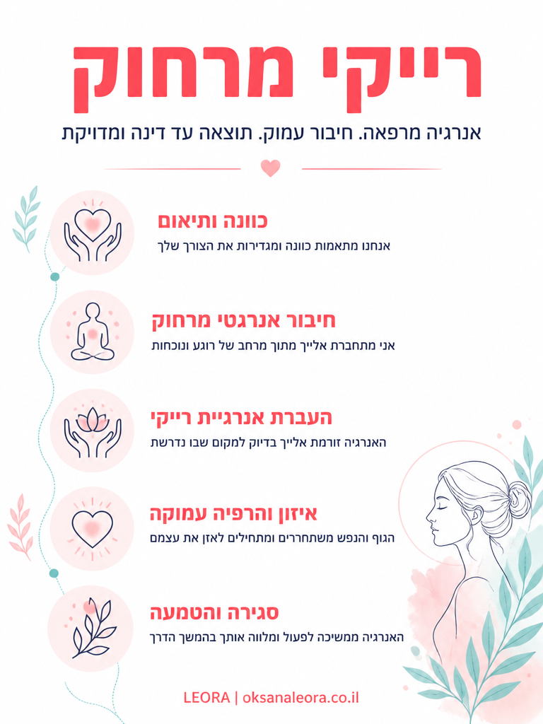 אינפוגרפיקה: רייקי מרחוק - לֶאוֹרָה אנרגיה וריפוי | Oksana Leora