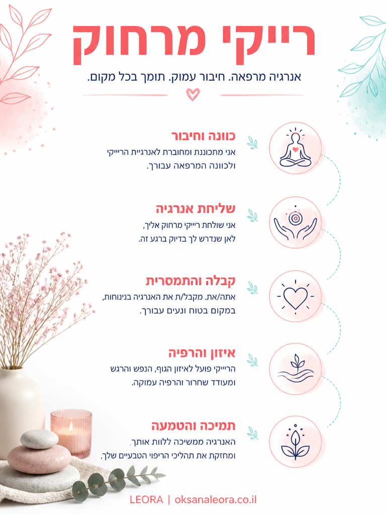 אינפוגרפיקה: רייקי מרחוק - לֶאוֹרָה אנרגיה וריפוי | Oksana Leora