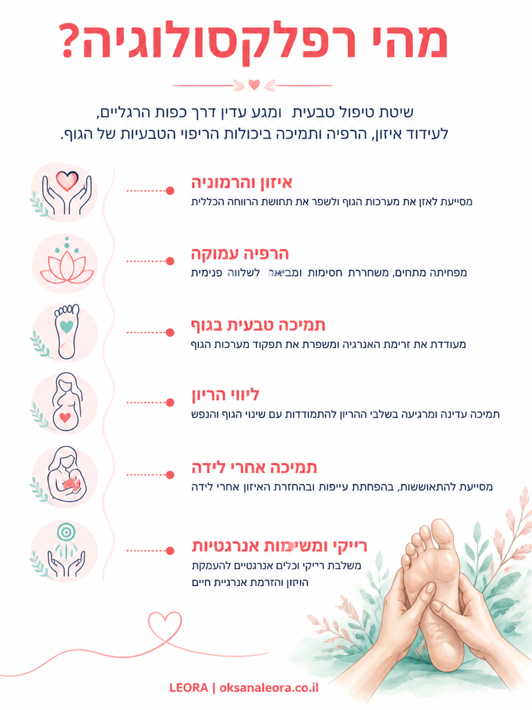 אינפוגרפיקה: מהי רפלקסולוגיה - לֶאוֹרָה אנרגיה וריפוי | Oksana Leora