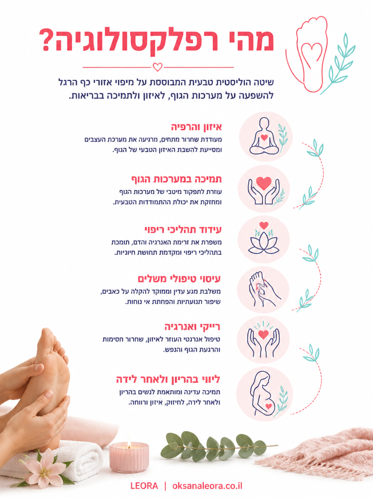 אינפוגרפיקה: מהי רפלקסולוגיה - לֶאוֹרָה אנרגיה וריפוי | Oksana Leora
