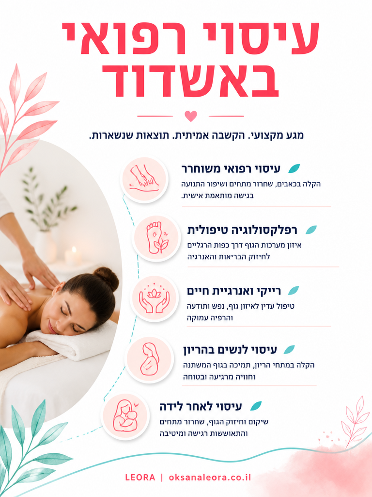 אינפוגרפיקה: עיסוי רפואי באשדוד - לֶאוֹרָה אנרגיה וריפוי | Oksana Leora