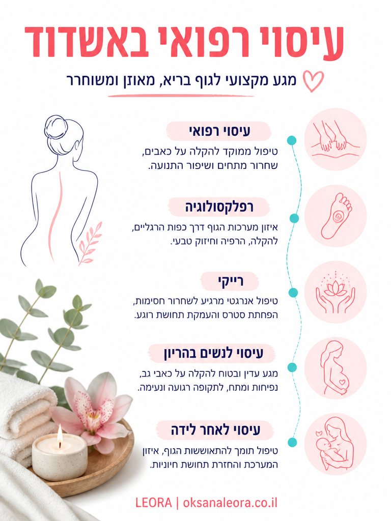 אינפוגרפיקה: עיסוי רפואי באשדוד - לֶאוֹרָה אנרגיה וריפוי | Oksana Leora