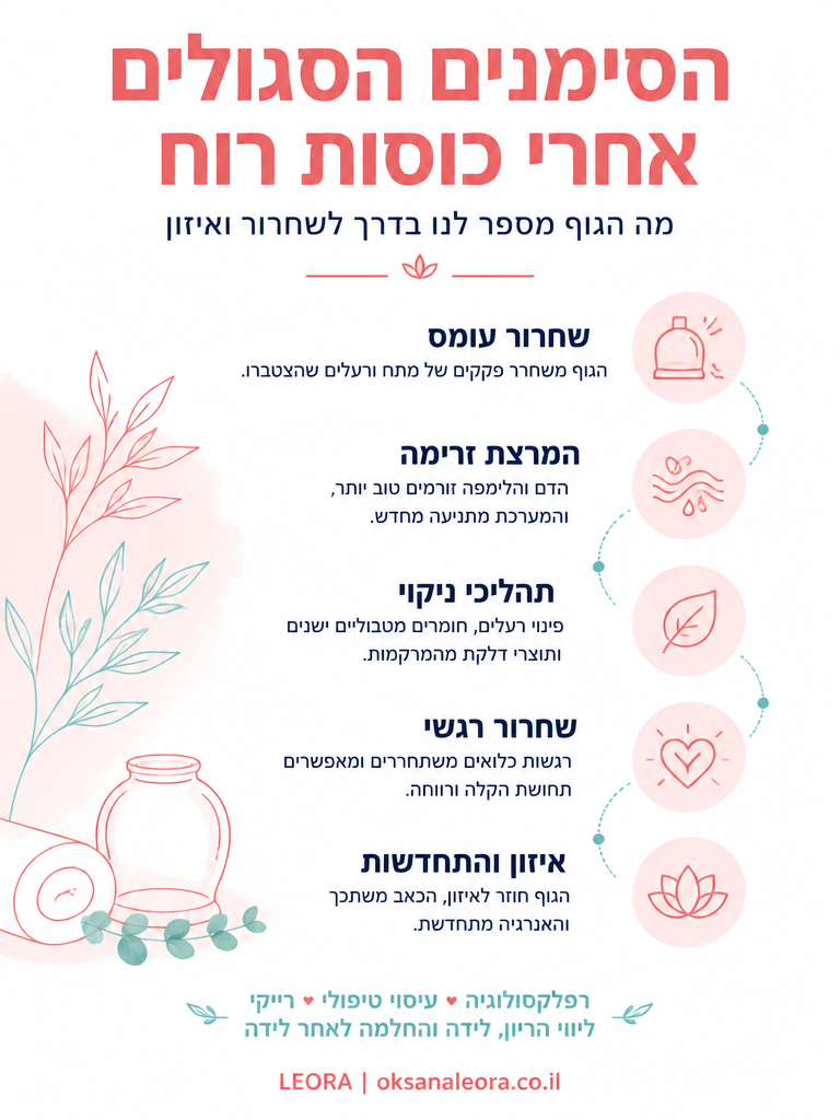 אינפוגרפיקה: הסימנים הסגולים אחרי כוסות רוח - לֶאוֹרָה אנרגיה וריפוי | Oksana Leora