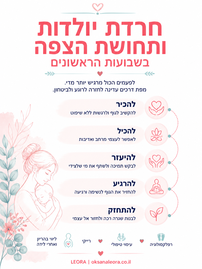 אינפוגרפיקה: חרדת יולדות ותחושת הצפה בשבועות הראשונים - לֶאוֹרָה אנרגיה וריפוי | Oksana Leora