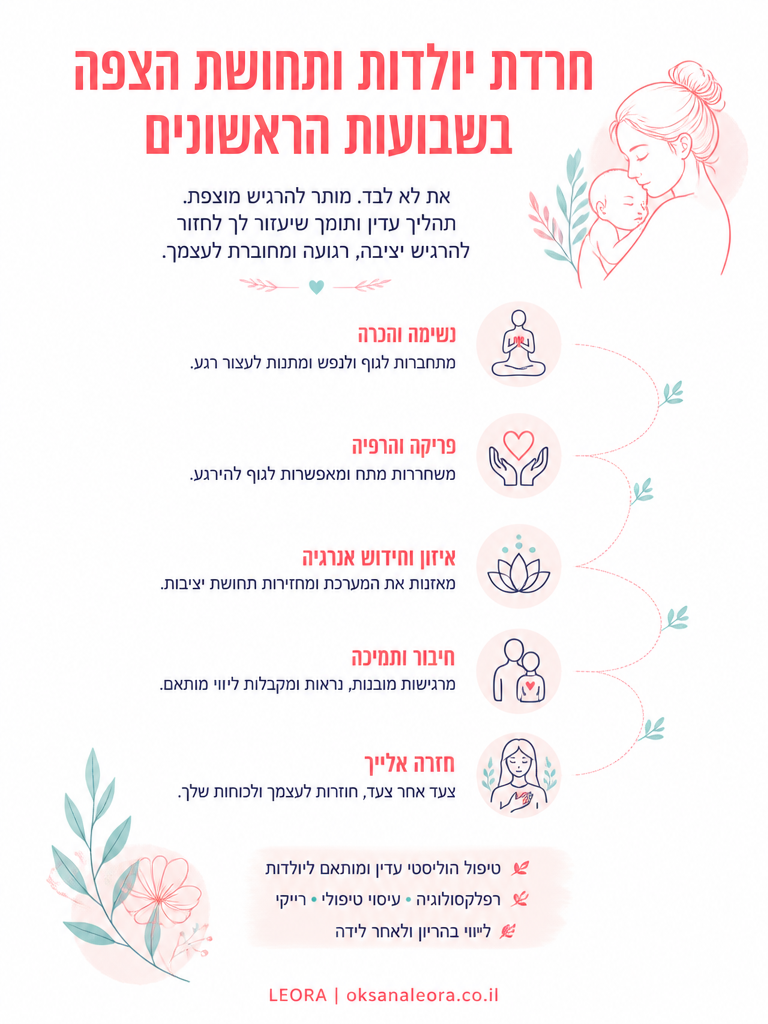 אינפוגרפיקה: חרדת יולדות ותחושת הצפה בשבועות הראשונים - לֶאוֹרָה אנרגיה וריפוי | Oksana Leora