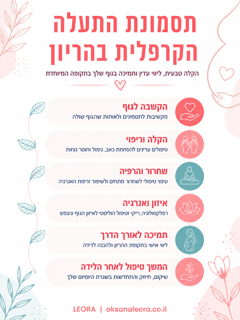 אינפוגרפיקה: תסמונת התעלה הקרפלית בהריון - לֶאוֹרָה אנרגיה וריפוי | Oksana Leora