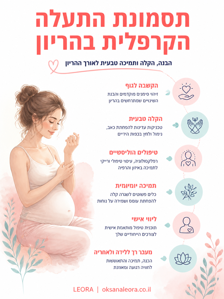 אינפוגרפיקה: תסמונת התעלה הקרפלית בהריון - לֶאוֹרָה אנרגיה וריפוי | Oksana Leora