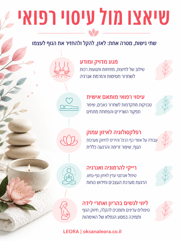 אינפוגרפיקה: שיאצו מול עיסוי רפואי - לֶאוֹרָה אנרגיה וריפוי | Oksana Leora