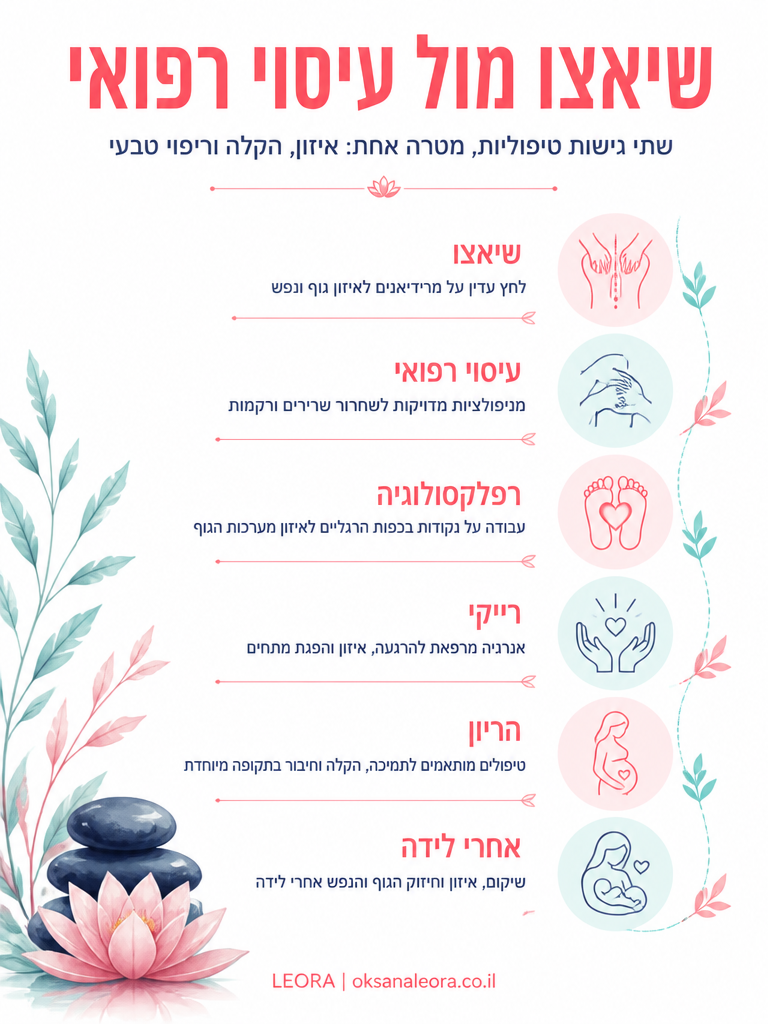 אינפוגרפיקה: שיאצו מול עיסוי רפואי - לֶאוֹרָה אנרגיה וריפוי | Oksana Leora