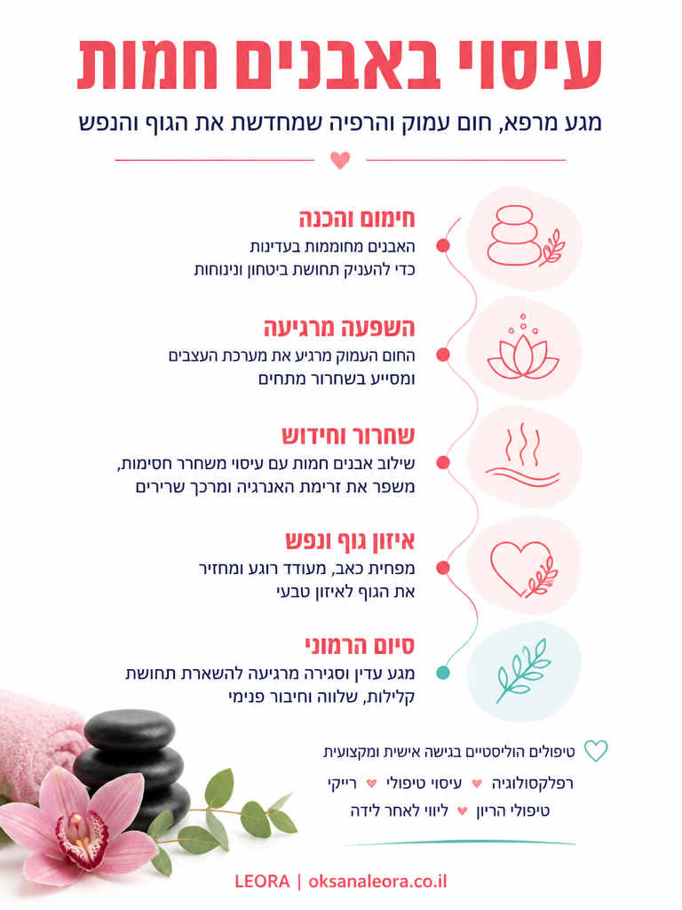 אינפוגרפיקה: עיסוי באבנים חמות - לֶאוֹרָה אנרגיה וריפוי | Oksana Leora