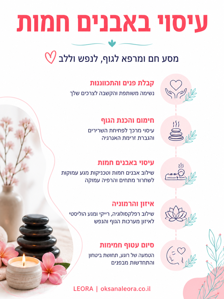 אינפוגרפיקה: עיסוי באבנים חמות - לֶאוֹרָה אנרגיה וריפוי | Oksana Leora