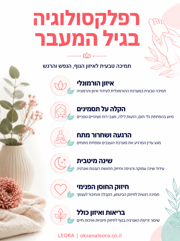 אינפוגרפיקה: רפלקסולוגיה בגיל המעבר - לֶאוֹרָה אנרגיה וריפוי | Oksana Leora