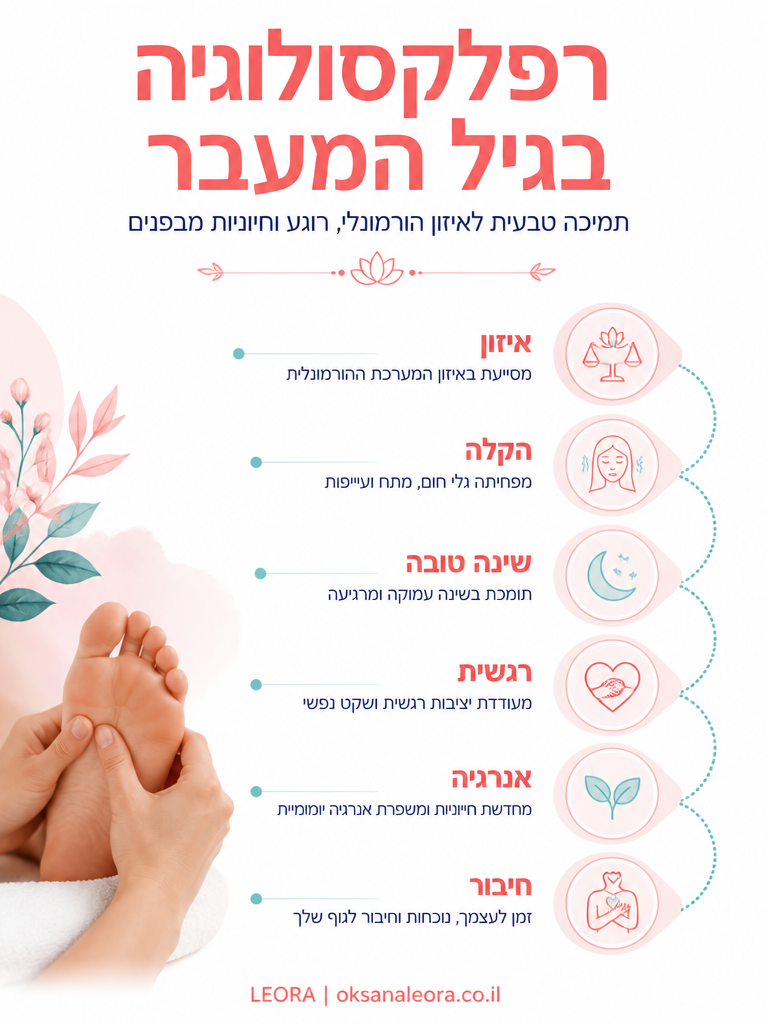 אינפוגרפיקה: רפלקסולוגיה בגיל המעבר - לֶאוֹרָה אנרגיה וריפוי | Oksana Leora