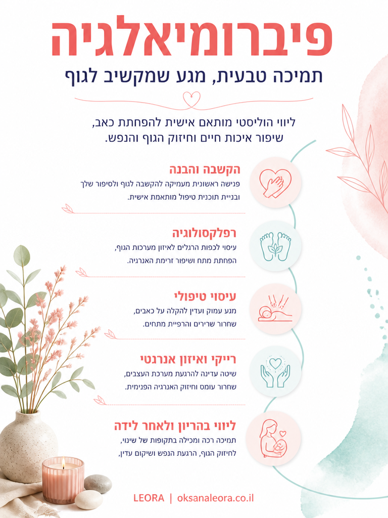אינפוגרפיקה: פיברומיאלגיה - לֶאוֹרָה אנרגיה וריפוי | Oksana Leora