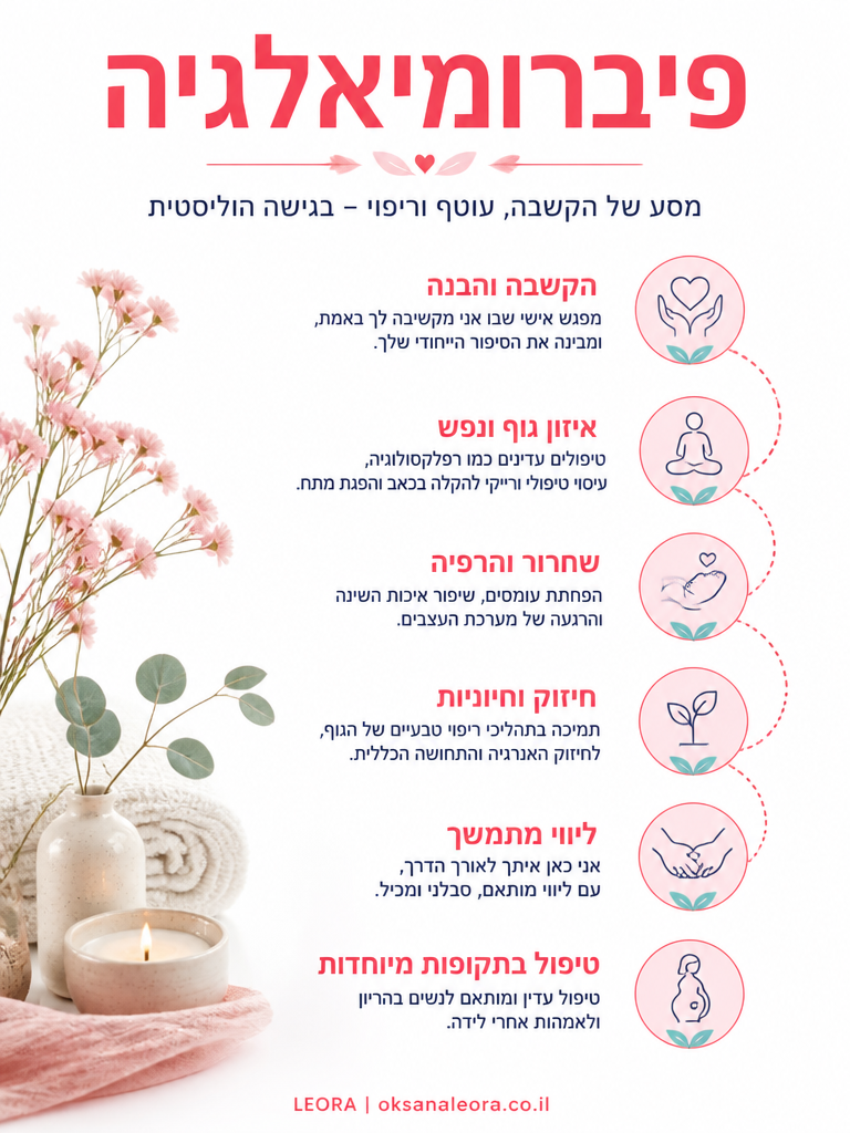 אינפוגרפיקה: פיברומיאלגיה - לֶאוֹרָה אנרגיה וריפוי | Oksana Leora