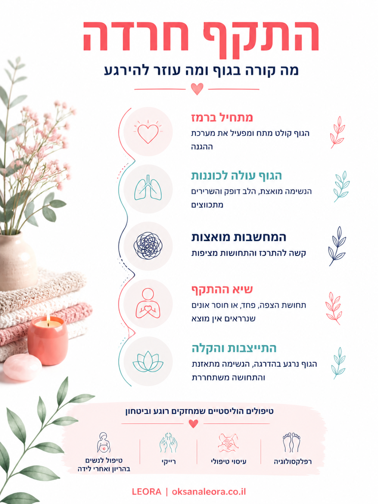 אינפוגרפיקה: התקף חרדה - לֶאוֹרָה אנרגיה וריפוי | Oksana Leora