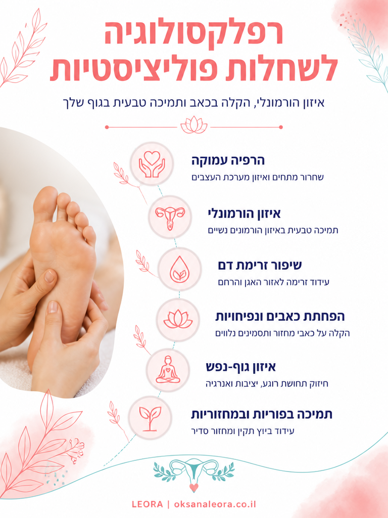 אינפוגרפיקה: רפלקסולוגיה לשחלות פוליציסטיות - לֶאוֹרָה אנרגיה וריפוי | Oksana Leora