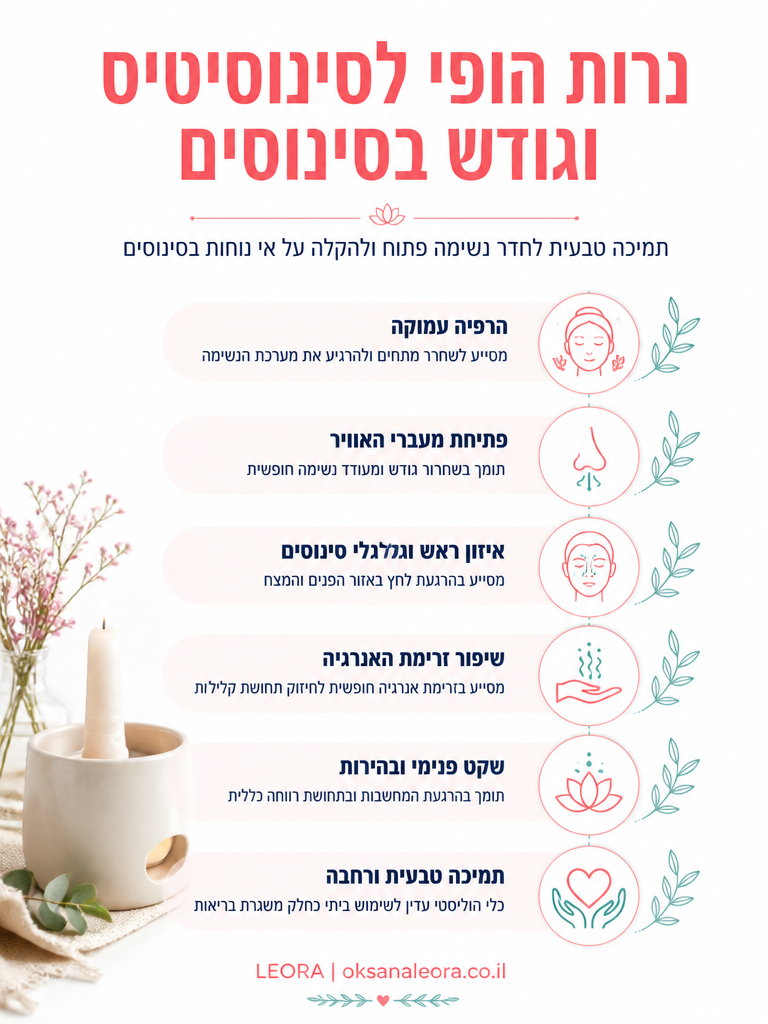 אינפוגרפיקה: נרות הופי לסינוסיטיס וגודש בסינוסים - לֶאוֹרָה אנרגיה וריפוי | Oksana Leora