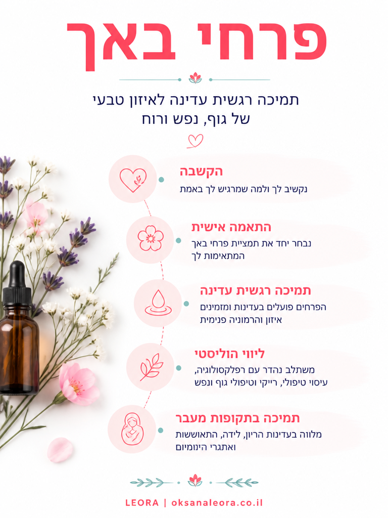 אינפוגרפיקה: פרחי באך - לֶאוֹרָה אנרגיה וריפוי | Oksana Leora
