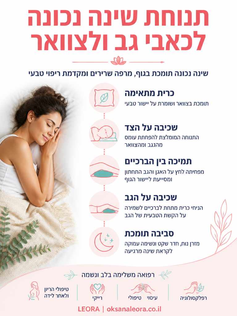 אינפוגרפיקה: תנוחת שינה נכונה לכאבי גב ולצוואר - לֶאוֹרָה אנרגיה וריפוי | Oksana Leora