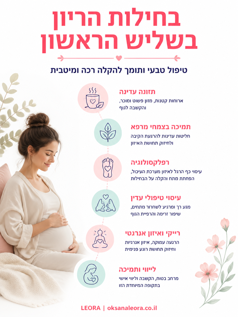 אינפוגרפיקה: בחילות הריון בשליש הראשון - לֶאוֹרָה אנרגיה וריפוי | Oksana Leora