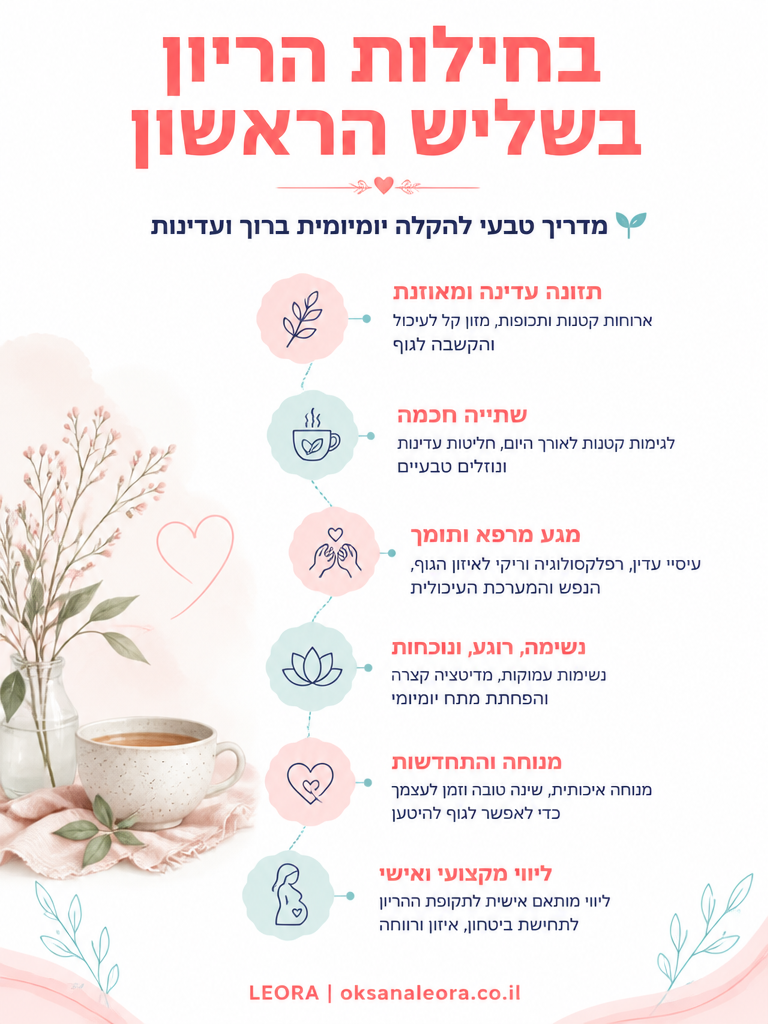 אינפוגרפיקה: בחילות הריון בשליש הראשון - לֶאוֹרָה אנרגיה וריפוי | Oksana Leora