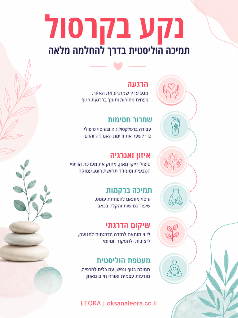 אינפוגרפיקה: נקע בקרסול - לֶאוֹרָה אנרגיה וריפוי | Oksana Leora