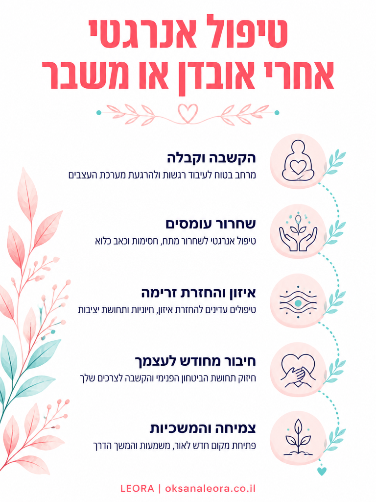 אינפוגרפיקה: טיפול אנרגטי אחרי אובדן או משבר - לֶאוֹרָה אנרגיה וריפוי | Oksana Leora