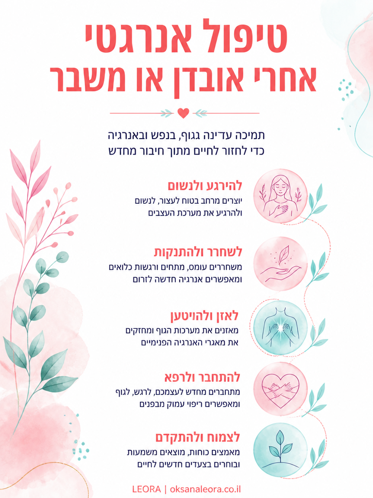 אינפוגרפיקה: טיפול אנרגטי אחרי אובדן או משבר - לֶאוֹרָה אנרגיה וריפוי | Oksana Leora