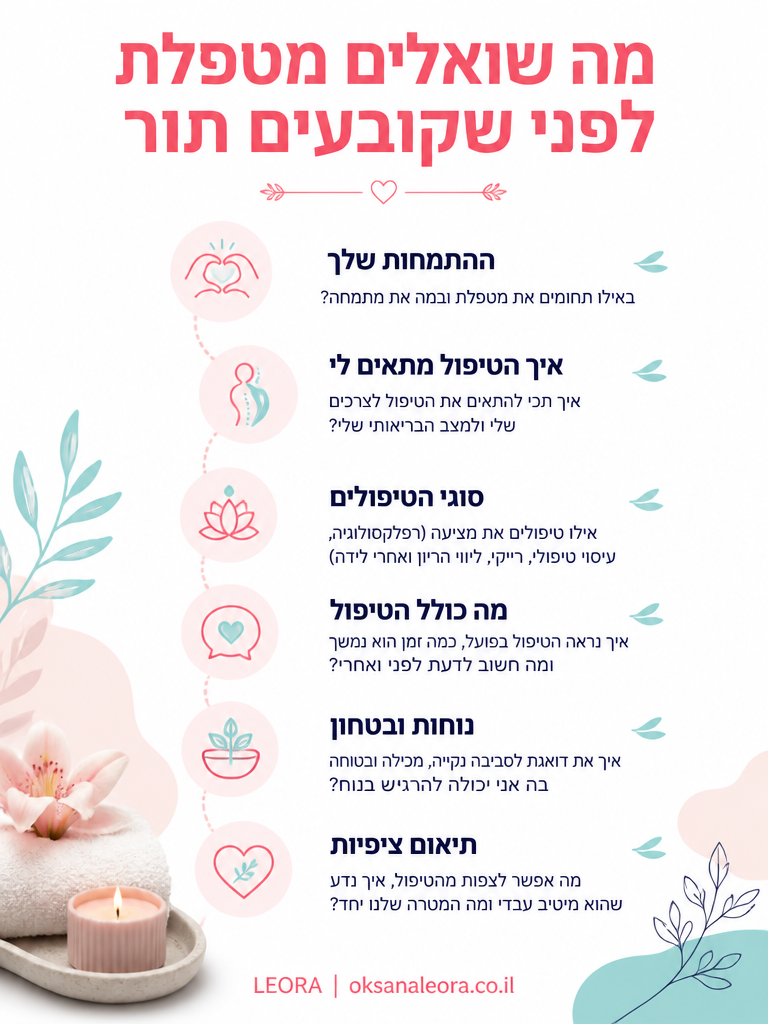 אינפוגרפיקה: מה שואלים מטפלת לפני שקובעים תור - לֶאוֹרָה אנרגיה וריפוי | Oksana Leora