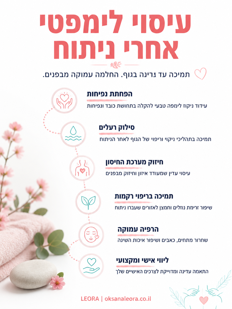 אינפוגרפיקה: עיסוי לימפטי אחרי ניתוח - לֶאוֹרָה אנרגיה וריפוי | Oksana Leora