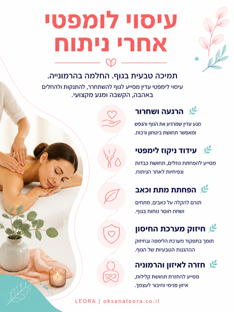 אינפוגרפיקה: עיסוי לימפטי אחרי ניתוח - לֶאוֹרָה אנרגיה וריפוי | Oksana Leora