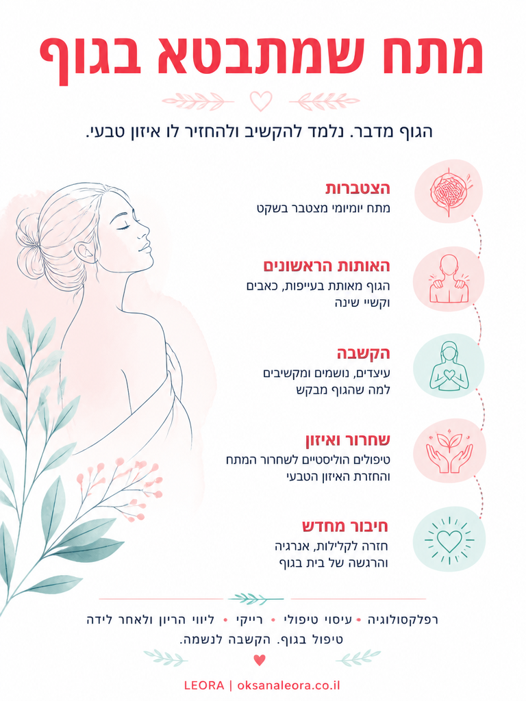 אינפוגרפיקה: מתח שמתבטא בגוף - לֶאוֹרָה אנרגיה וריפוי | Oksana Leora